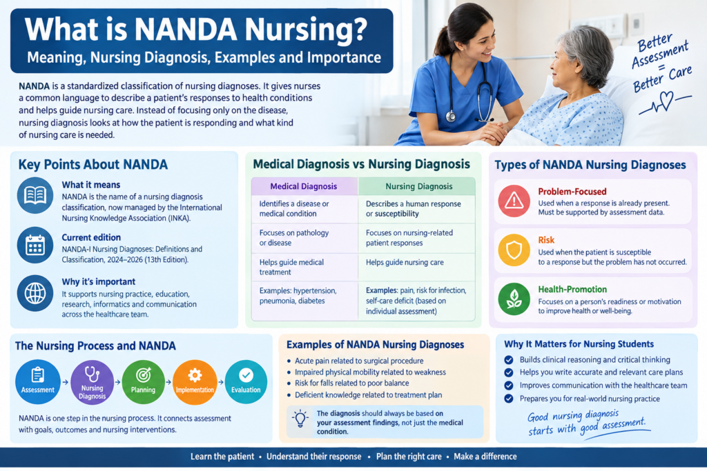 what is critical thinking in nursing, nanda nursing diagnosis, nanda nursing process, nanda nursing care plan, nanda nursing diagnosis list, how to write a nanda nursing diagnosis, nanda nursing care plan examples, nursing chart, what is adpie, nursing foundations, foundations of nursing, nursing, nursing tips, charting nursing, using nursing diagnosis book, nursing education, nursing cp, nanda diagnosis for nurses, nursing pes, pes nursing diagnosis, nursing care plan tips, nursing care plan, nursing fundamentals nclex, nursing exam